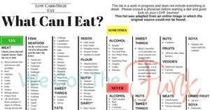 Keto Diet 2 Day Meal Plan